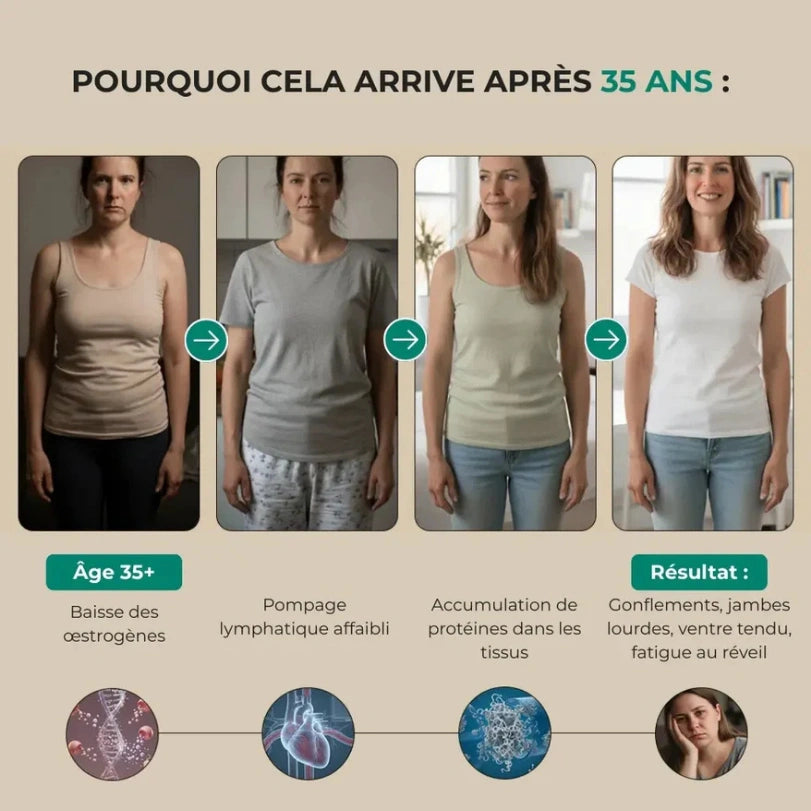 DRAINANT LYMPHATIQUE