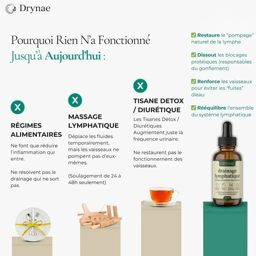 DRAINANT LYMPHATIQUE
