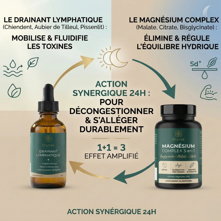 Magnésium Complex 3-en-1 | Le complément parfait de votre cure drainante