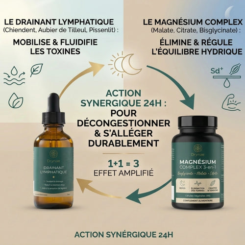 Magnésium Complex 3-en-1 | Le complément parfait de votre cure drainante