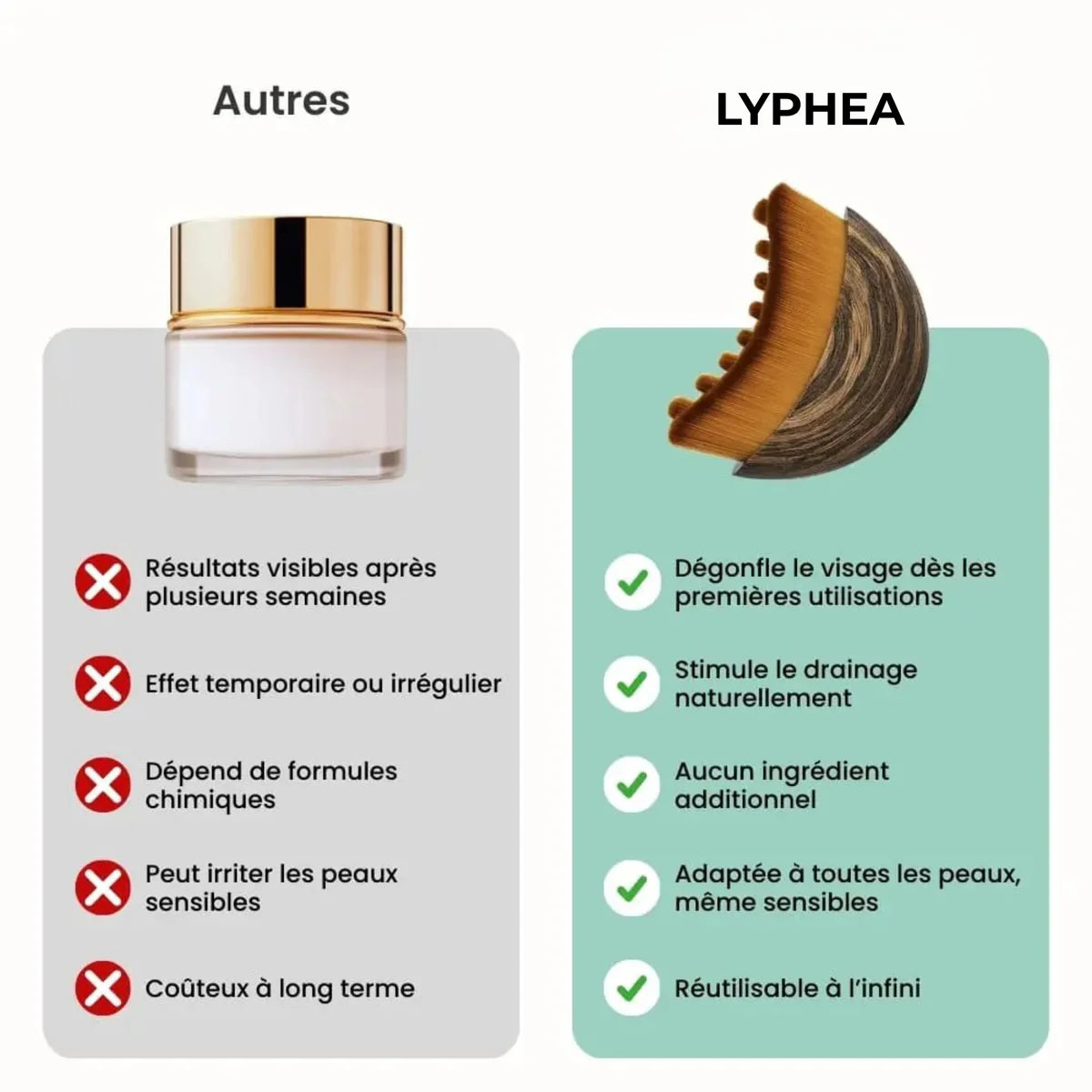 Brosse Lymphatique Visage
